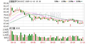迈普医学：国寿成达计划减持不超1%公司股份