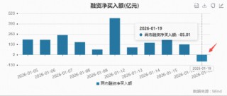 化工、贵金属逆市爆发！化工ETF（516020）劲涨1.27%续创阶段新高！电力ETF（159146）上市首日开门红！