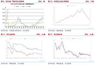 长安期货梁安迪：供应压力叠加需求偏弱预期 中短期花生期价或存回落空间