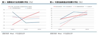 中信建投：关税冲击再起，内需韧性支撑