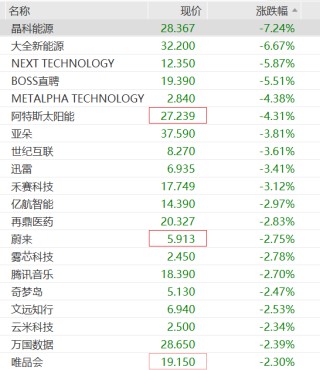 刚刚，全球大跌！“黑天鹅”，突袭！降息概率“腰斩”