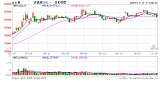 多家硅片企业降价