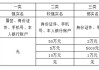 关于数字人民币的执行困境思考及破题分析