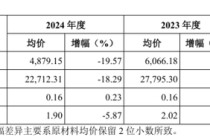 百菲乳业IPO再度折戟，网红水牛奶为何进不了资本市场大门？