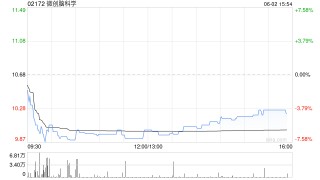 微创脑科学认购浦发银行理财产品