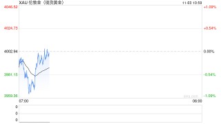 黄金税收新政引发黄金股调整 老铺黄金跌超7%