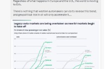 马斯克称中东地缘政治风险将加速全球电动化转型：太阳能/电池/电动汽车才是未来