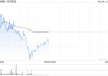 名创优品4月23日斥资24.19万美元回购5.68万股