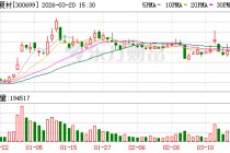 光威复材：正常情况下公司丙烯腈采购价格随行就市