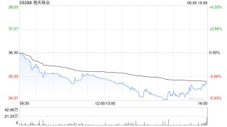 海天味业获GlC Private Limited增持115万股 每股作价35.8831港元