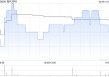现代牙科6月6日耗资41.494万港元回购10万股