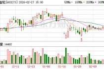 天元智能：截至2026年2月10日公司股东户数为16777户