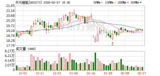 天元智能：截至2026年2月10日公司股东户数为16777户