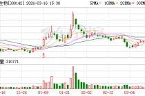 停牌！300142 控制权或生变