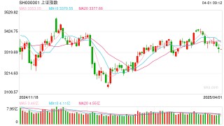 操盘必读：影响股市利好或利空消息_2025年4月1日_财经新闻