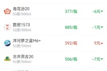 酒价内参12月25日价格发布 古井贡古20下跌7元