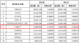 金风科技的“投资帝国”