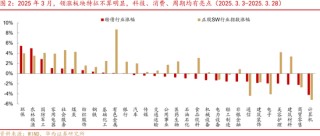 转债|二次增配良机将至