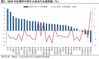 兴证策略：当前科技板块整体仍处于高性价比区间，以AI产业链为抓手，关注上游算力自主可控与中下游应用创新