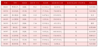 11月11日沪深两市强势个股与概念板块