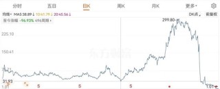 当年8倍妖股，实控人被拘留