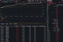 地缘冲突引爆“抢粮”预期！华宝基金农牧渔ETF（159275）飙涨4.14%，收盘价创上市以来新高！