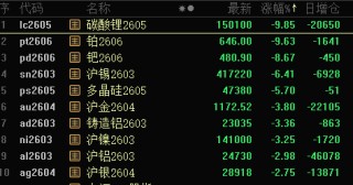 批量跌停，黄金板块大跌！政策利好，农业股爆发，这5股业绩向好（名单）