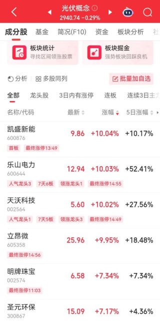 京东、美团，双双大跌！