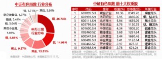 紫金矿业发布业绩预增公告！有色ETF华宝（159876）拉升2.5%创历史新高！获净申购360万份，资金积极抢筹！