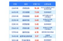 创新药盛世的“隐形赢家”