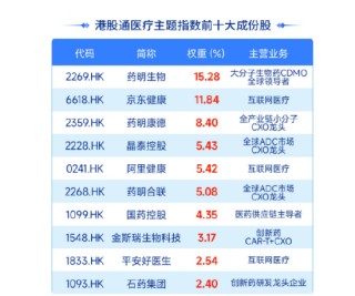 创新药盛世的“隐形赢家”