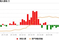 “不争气”的中证A500