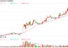 这家A股公司主营业务战略转型，拟筹划重大资产置换！