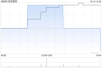 宏信建发附属拟收购上海宏祚新能源科技有限公司25.6306%股权
