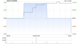 宏信建发附属拟收购上海宏祚新能源科技有限公司25.6306%股权