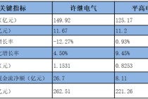 中国电气装备“双子星”财报出炉：许继现金流翻倍、平高利润增速领跑