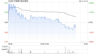 星展：升中国南方航空股份目标价至3.8港元 续予“持有”评级