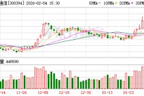天孚通信：截至2026年1月20日收盘，公司股东人数为151330户