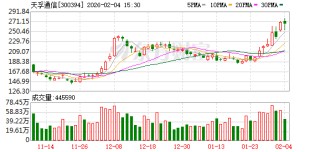 天孚通信：截至2026年1月20日收盘，公司股东人数为151330户