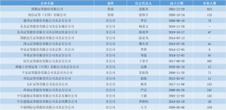 踩到雷区：从降薪到解雇，某券商栽了三个“违法”跟头