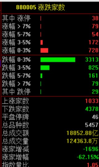 今天，又见证历史了！