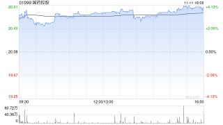 中信建投：维持国药控股“买入”评级 三季度业绩符合此前预期