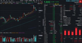 化工、贵金属逆市爆发！化工ETF（516020）劲涨1.27%续创阶段新高！电力ETF（159146）上市首日开门红！