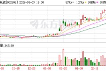 大连电瓷：截至2026年2月28日公司股东人数为49974户