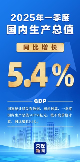 国家统计局：一季度国内生产总值同比增长5.4%