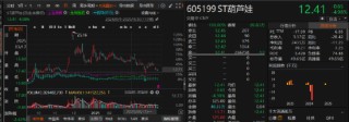 葫芦娃财务数据更正与预亏延迟披露引发索赔