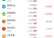 2月4日热门中概股涨跌不一 小鹏汽车涨4.06%，阿里巴巴跌2.82%