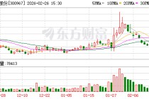 晓鸣股份：股东拟减持不超4027120股