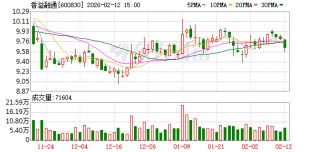 香溢融通：截至2026年1月30日，公司股东户数为2.97万户