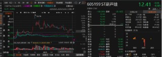 葫芦娃财务数据更正与预亏延迟披露引发索赔